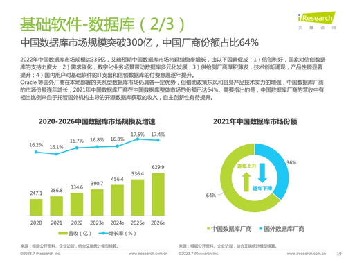 艾瑞咨詢 2023年中國(guó)信創(chuàng)產(chǎn)業(yè)研究報(bào)告技術(shù)交流