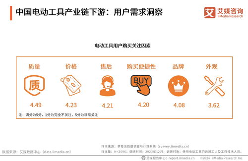 艾媒咨詢受邀出席東成品牌戰(zhàn)略發(fā)布會，分享行業(yè)洞見并授予多重市場地位榮譽