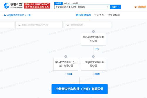 中科創達等在上海成立汽車科技公司，推動行業技術交流