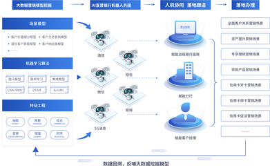 摸象科技 引領數據智能新時代的中國先鋒